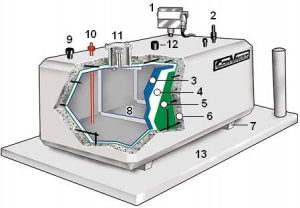 convault above ground storage tanks